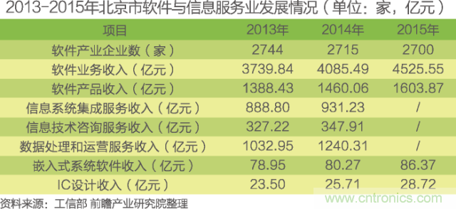 中國物聯(lián)網(wǎng)行業(yè)細(xì)分市場(chǎng)分析 智能家居將迎來快速增長(zhǎng)