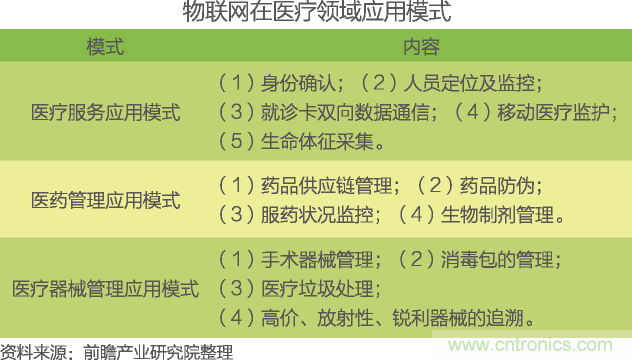 中國物聯(lián)網(wǎng)行業(yè)細(xì)分市場(chǎng)分析 智能家居將迎來快速增長(zhǎng)