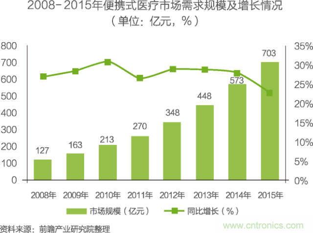 中國物聯(lián)網(wǎng)行業(yè)細(xì)分市場(chǎng)分析 智能家居將迎來快速增長(zhǎng)