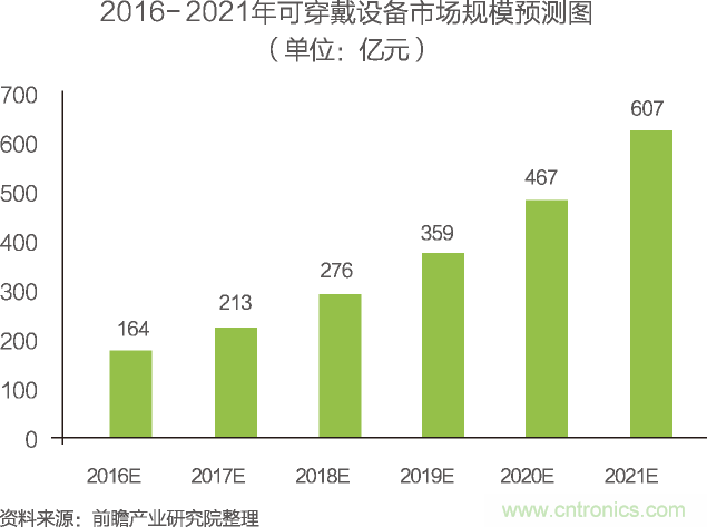 中國物聯(lián)網(wǎng)行業(yè)細(xì)分市場(chǎng)分析 智能家居將迎來快速增長(zhǎng)