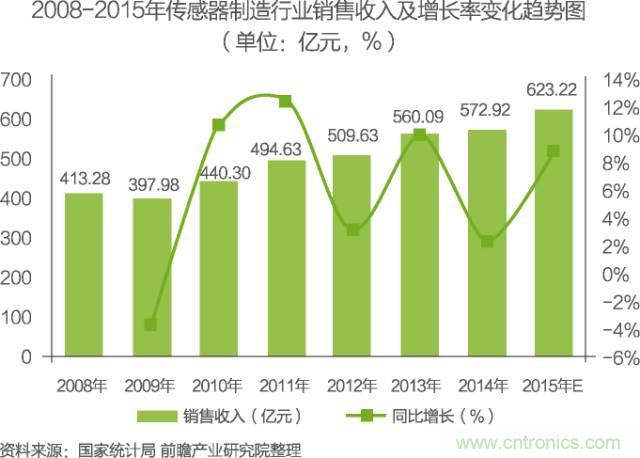 中國物聯(lián)網(wǎng)行業(yè)細(xì)分市場(chǎng)分析 智能家居將迎來快速增長(zhǎng)