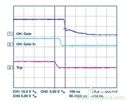 過流關(guān)斷時序延遲（通道1：柵極-發(fā)射極電壓10 V/div；通道2：來自 控制器的PWM信號5 V/div；通道3：低電平有效跳變信號5 V/div；100 ns/div）