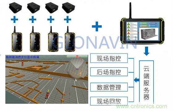 與北斗、GPS相比室內(nèi)定位背后的微慣導(dǎo)技術(shù)有何不同？