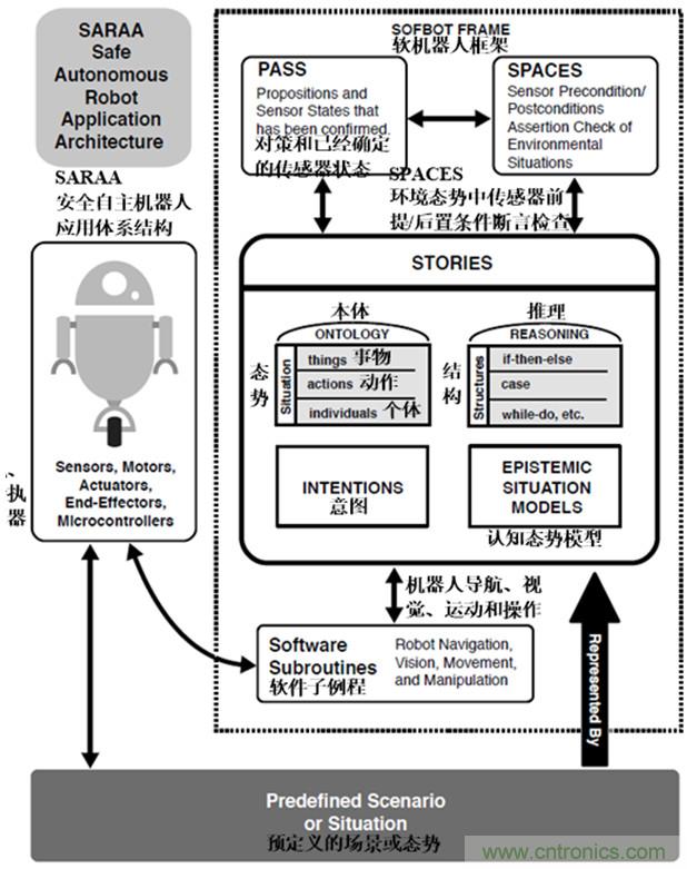 從環(huán)境感知到交互，機(jī)器人控制設(shè)計(jì)有哪些特殊技巧？ 