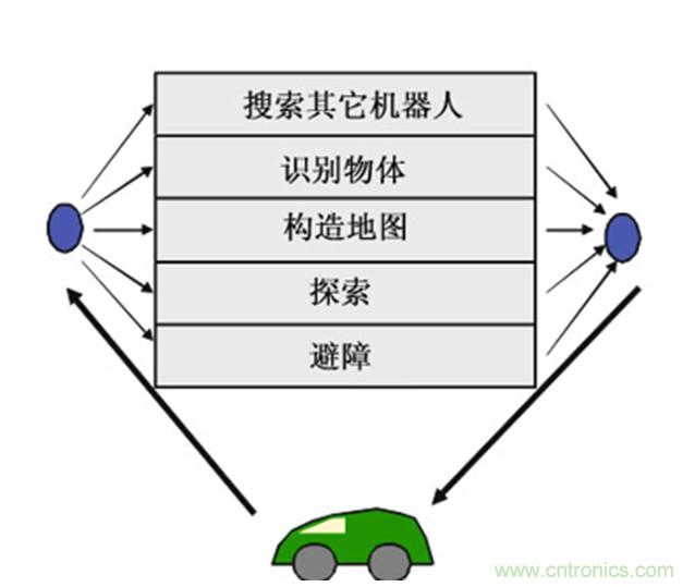 從環(huán)境感知到交互，機(jī)器人控制設(shè)計(jì)有哪些特殊技巧？ 