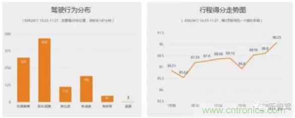 從硬件到算法，單目視覺ADAS背后有哪些技術原理及難點？