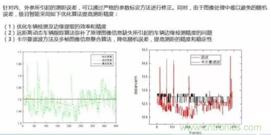 從硬件到算法，單目視覺ADAS背后有哪些技術原理及難點？