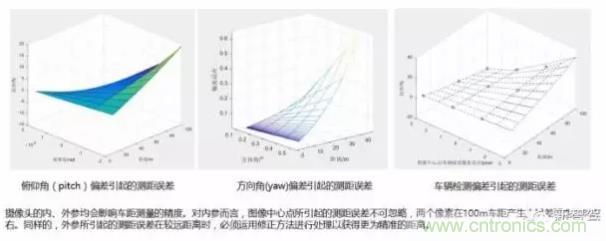 從硬件到算法，單目視覺ADAS背后有哪些技術原理及難點？