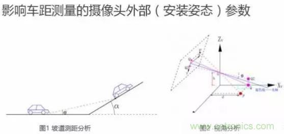 從硬件到算法，單目視覺ADAS背后有哪些技術原理及難點？