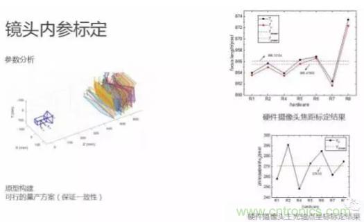 從硬件到算法，單目視覺ADAS背后有哪些技術原理及難點？