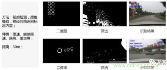 從硬件到算法，單目視覺ADAS背后有哪些技術原理及難點？