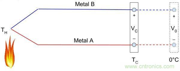 熱電偶之基本原理及設(shè)計要點