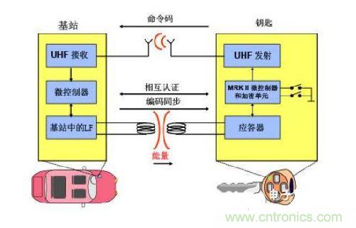 RKE系統(tǒng)的組成