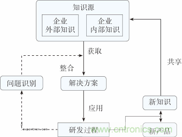 如何設(shè)計(jì)電動(dòng)汽車的系統(tǒng)級EMC？