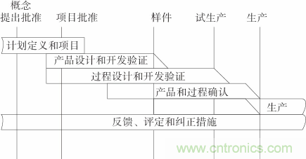 如何設(shè)計(jì)電動(dòng)汽車的系統(tǒng)級EMC？