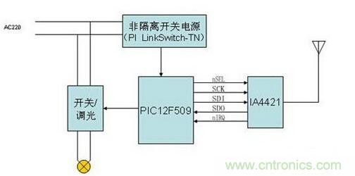 智能家居MCU與RF遙控器電路設(shè)計(jì)