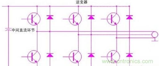 驅(qū)動(dòng)單元設(shè)計(jì)中出現(xiàn)了電磁兼容問(wèn)題怎么辦？