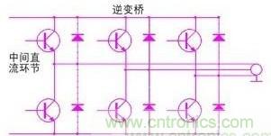 驅(qū)動(dòng)單元設(shè)計(jì)中出現(xiàn)了電磁兼容問(wèn)題怎么辦？