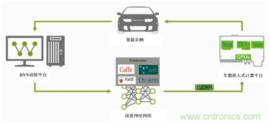 自動駕駛六大潛在突破點：傳感器/車輛系統(tǒng)集成/V2X等