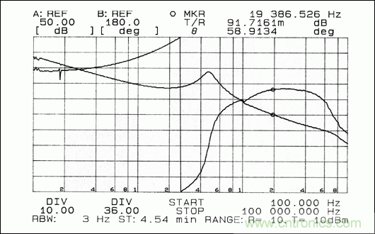 包含12V buck轉(zhuǎn)換器的低成本用電設備完整方案