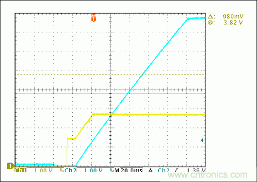 包含12V buck轉(zhuǎn)換器的低成本用電設備完整方案