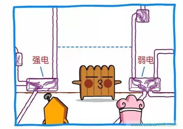 電路防護方案設計整改的措施都在這里了