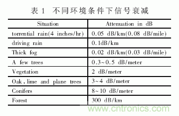 無線傳感器網(wǎng)絡(luò)在野外測量中的應(yīng)用方案