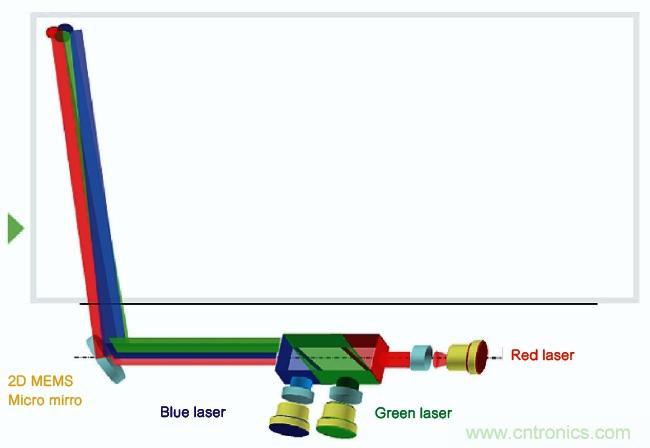 如何利用MEMS掃描鏡技術提高汽車安全性