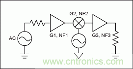 現(xiàn)代無線電接收機的系統(tǒng)噪聲系數(shù)分析