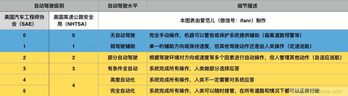 當(dāng)我們在談?wù)撟詣玉{駛時(shí)，我們到底在談?wù)撌裁矗? width=