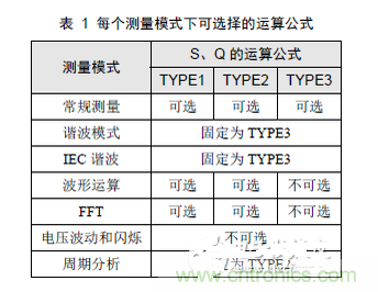 二、選擇合適的無功計(jì)算公式