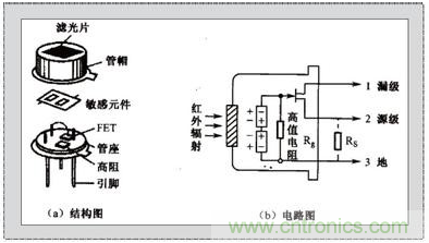 應(yīng)用于自動門系統(tǒng)的熱釋電紅外線傳感器