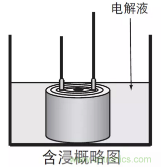 鋁電解電容：唯一一個(gè)電源里有“水”的元件