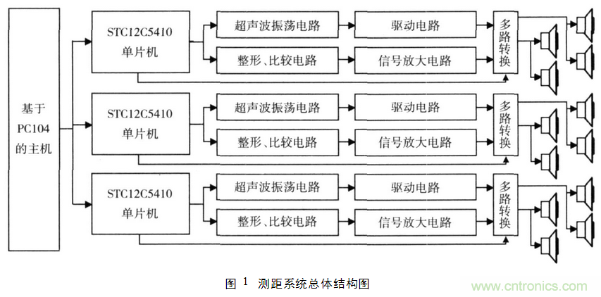 并行超聲波測距系統(tǒng)在移動(dòng)機(jī)器人上的應(yīng)用