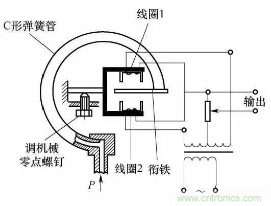 基礎(chǔ)知識科普：什么是電感式傳感器？