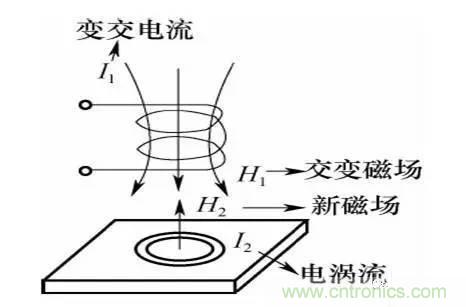 基礎(chǔ)知識科普：什么是電感式傳感器？