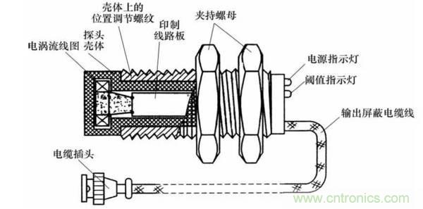 基礎(chǔ)知識科普：什么是電感式傳感器？