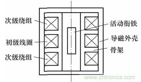 基礎(chǔ)知識科普：什么是電感式傳感器？