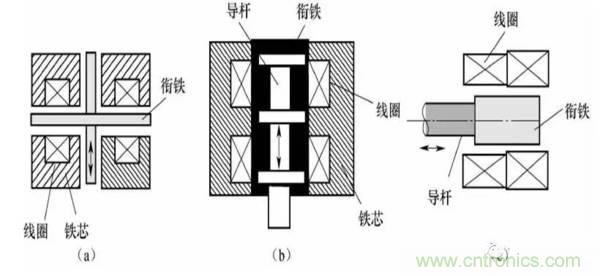 基礎(chǔ)知識科普：什么是電感式傳感器？