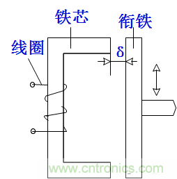 基礎(chǔ)知識科普：什么是電感式傳感器？