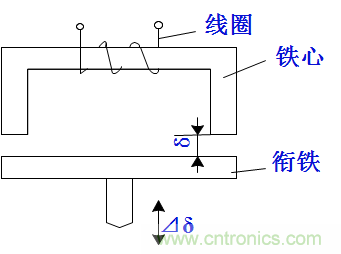 基礎(chǔ)知識科普：什么是電感式傳感器？