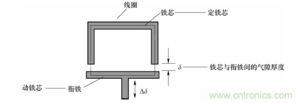 基礎(chǔ)知識科普：什么是電感式傳感器？