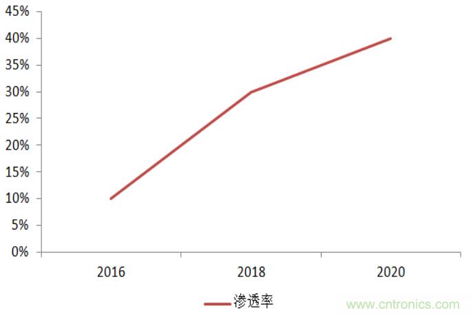 防水技術(shù)仍是智能手機的一大痛點