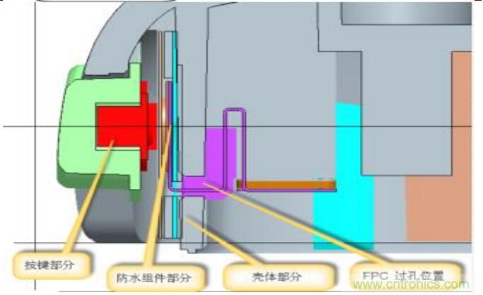 防水技術(shù)仍是智能手機的一大痛點