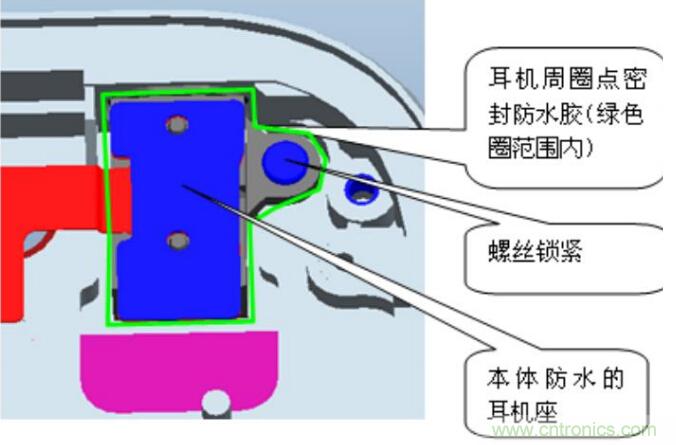 防水技術(shù)仍是智能手機的一大痛點