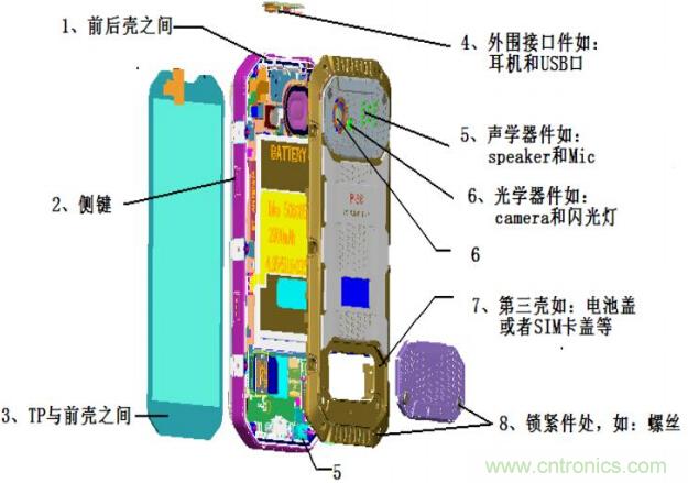 防水技術(shù)仍是智能手機的一大痛點