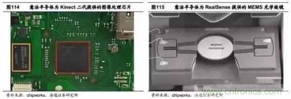 3D視覺深度研究：智能交互進入新時代