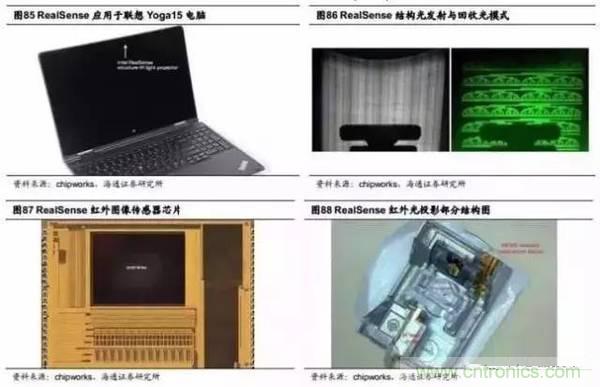 3D視覺深度研究：智能交互進入新時代