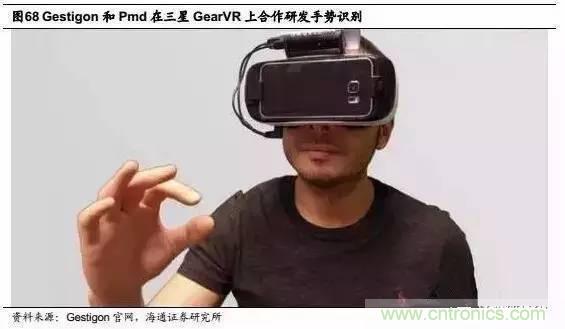 3D視覺深度研究：智能交互進入新時代