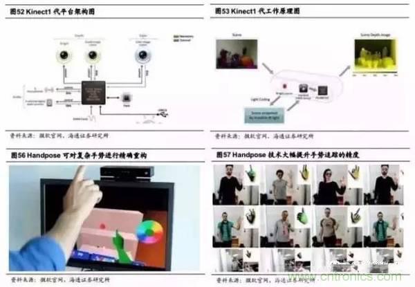 3D視覺深度研究：智能交互進入新時代